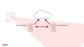 On-Premises On-Premises
 