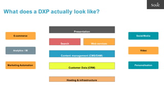 What does a DXP actually look like?
Hosting & infrastructure
Customer Data (CRM)
Content management (CMS/DAM)
Search
Presentation
E-commerce Social Media
Analytics / BI Video
Marketing Automation Personalisation
Web services
 