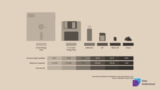 Data
Understood
Data
Understood
 