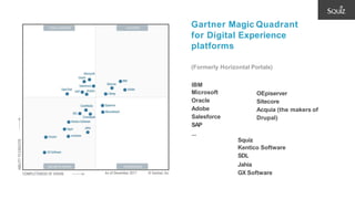 Gartner Magic Quadrant
for Digital Experience
platforms
(Formerly Horizontal Portals)
IBM
Microsoft
Oracle
Adobe
Salesforce
SAP
...
Squiz
Kentico Software
SDL
Jahia
GX Software
OEpiserver
Sitecore
Acquia (the makers of
Drupal)
 