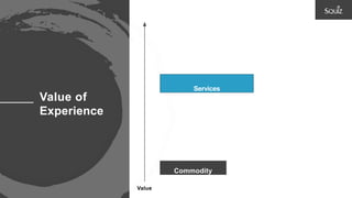 Value of
Experience
Commodity
Services
Value
 