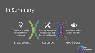 Data
Understood
Resource Good Data
Tech Skills
Focus on
customer
needs
Be
curious
Support
learning
Relevant
Accurate
Timely
Engagement
In Summary
Consider what will be
valuable to your
customers
Build the appropriate
infrastructure and
find the right people
See, understand and
act on your data
 