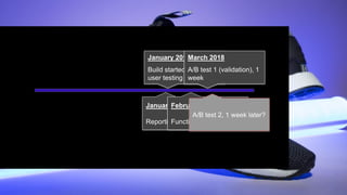 January 2018
Build started, additional
user testing done
January 2018
Reporting KPIs
February 2018
Functional Testing
March 2018
A/B test 1 (validation), 1
week
A/B test 2, 1 week later?
 