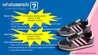 ·Search Bar
O Users thought we only stocked two items that were related to
the search (the two images shown)
O Users were clicking magnifying glass thinking it would return
results when in fact it closes the search bar
O Users identified that it was not an easy task to complete
· Next Day Delivery Timer
O The majority of users were not aware of the delivery timer on
product page
·Font size/messaging
O Users were not aware of 365 day returns policy/delivery
even though these are on product pages and in banners
O Users found text too small
CR of users clicking search:
Control: 5.35%
Variation: 4.20% *
CR of users seeing NDD:
Control: 3.41%
Variation: 3.32% *
*Statistically significant at 95% confidence interval
 