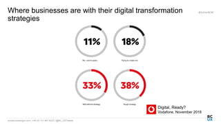 bordercrossingux.com | +44 (0) 131 467 9227 | @BC_UXTweets
Where businesses are with their digital transformation
strategies
@EstherBCM
Digital, Ready?
Vodafone, November 2018
 