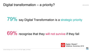 bordercrossingux.com | +44 (0) 131 467 9227 | @BC_UXTweets
Digital transformation – a priority? @EstherBCM
79% say Digital Transformation is a strategic priority
69% recognise that they will not survive if they fail
Digital, Ready?
Vodafone, November 2018
 