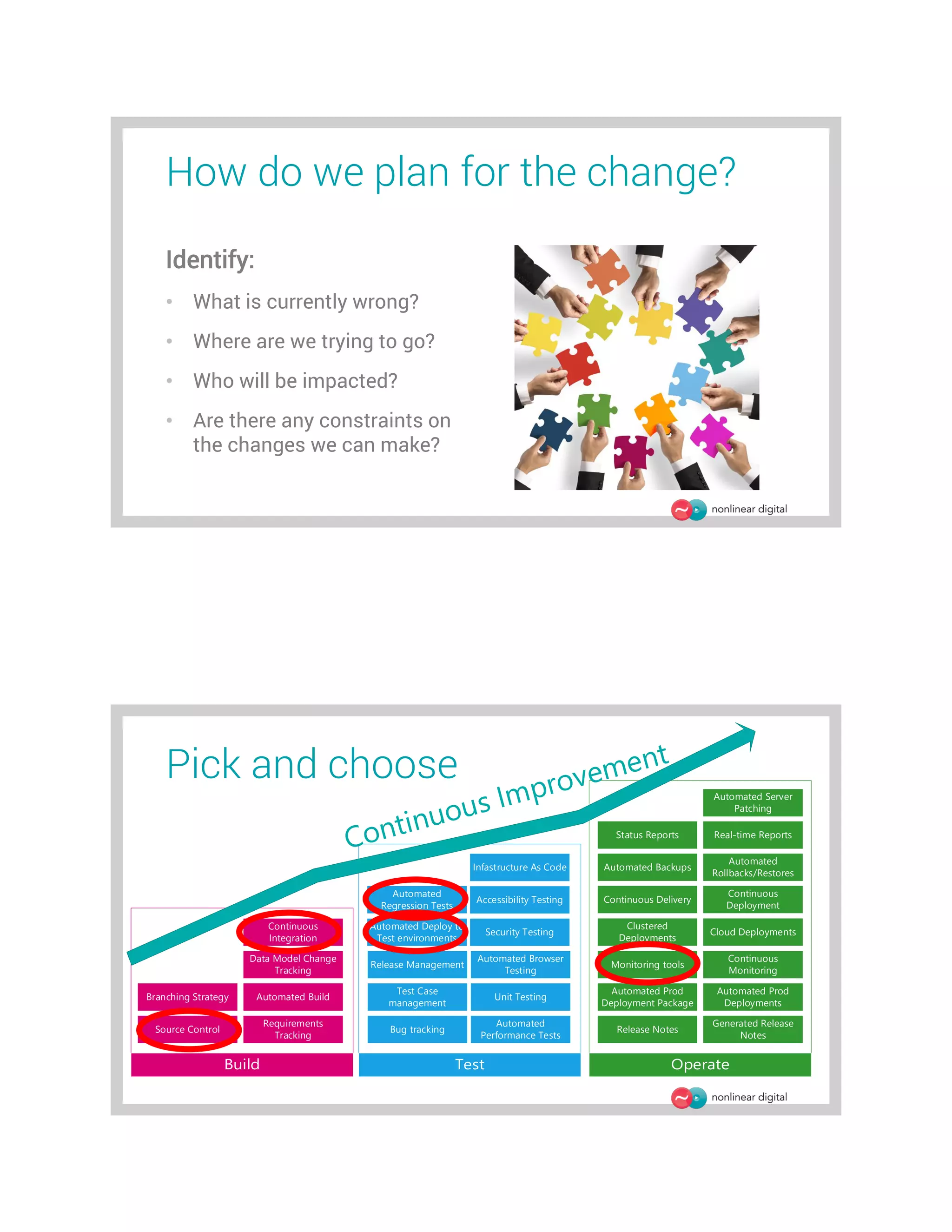 How do we plan for the change?
Identify:
• What is currently wrong?
• Where are we trying to go?
• Who will be impacted?
• Are there any constraints on
the changes we can make?
Automated Build
Source Control
Branching Strategy
Continuous
Integration
Data Model Change
Tracking
Automated Deploy to
Test environments
Test Case
management
Bug tracking
Requirements
Tracking
Unit Testing
Security Testing
Accessibility Testing
Automated Browser
Testing
Automated
Regression Tests
Automated
Performance Tests
Infastructure As Code
Continuous Delivery
Continuous
Deployment
Automated Server
Patching
Continuous
Monitoring
Monitoring tools
Cloud Deployments
Clustered
Deployments
Automated Prod
Deployments
Automated Prod
Deployment Package
Release Management
Real-time Reports
Automated Backups
Automated
Rollbacks/Restores
Generated Release
Notes
Release Notes
Status Reports
Pick and choose
 