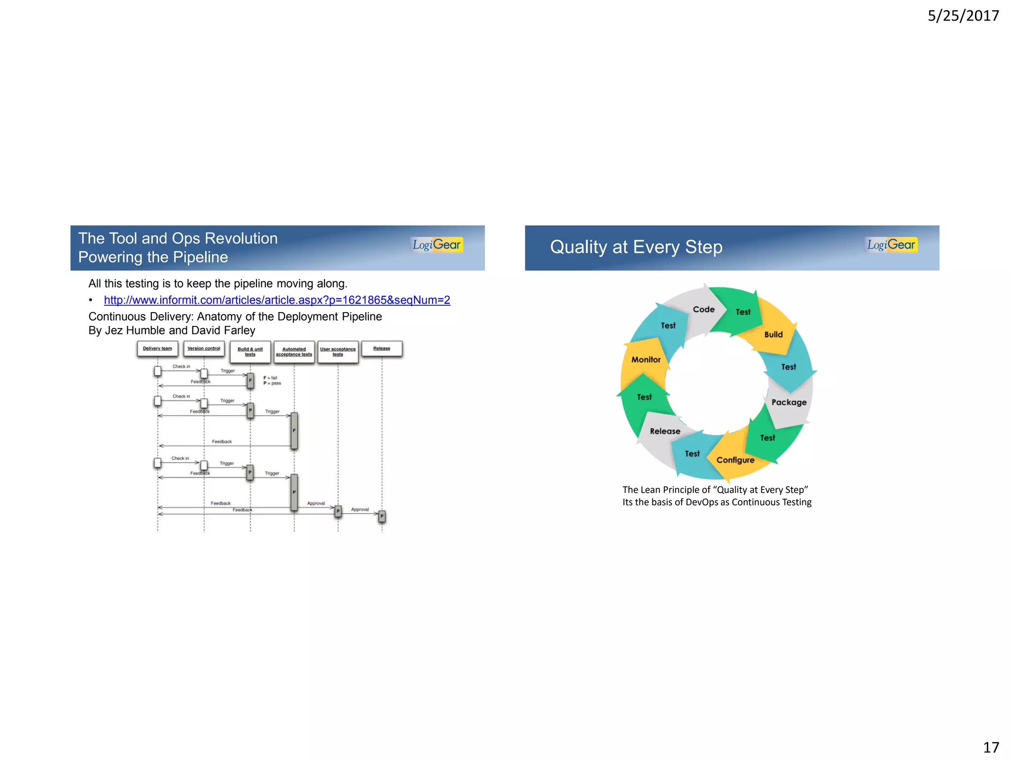 5/25/2017
17
All this testing is to keep the pipeline moving along.
• http://www.informit.com/articles/article.aspx?p=1621865&seqNum=2
Continuous Delivery: Anatomy of the Deployment Pipeline
By Jez Humble and David Farley
The Tool and Ops Revolution
Powering the Pipeline
Quality at Every Step
The Lean Principle of “Quality at Every Step”
Its the basis of DevOps as Continuous Testing
 