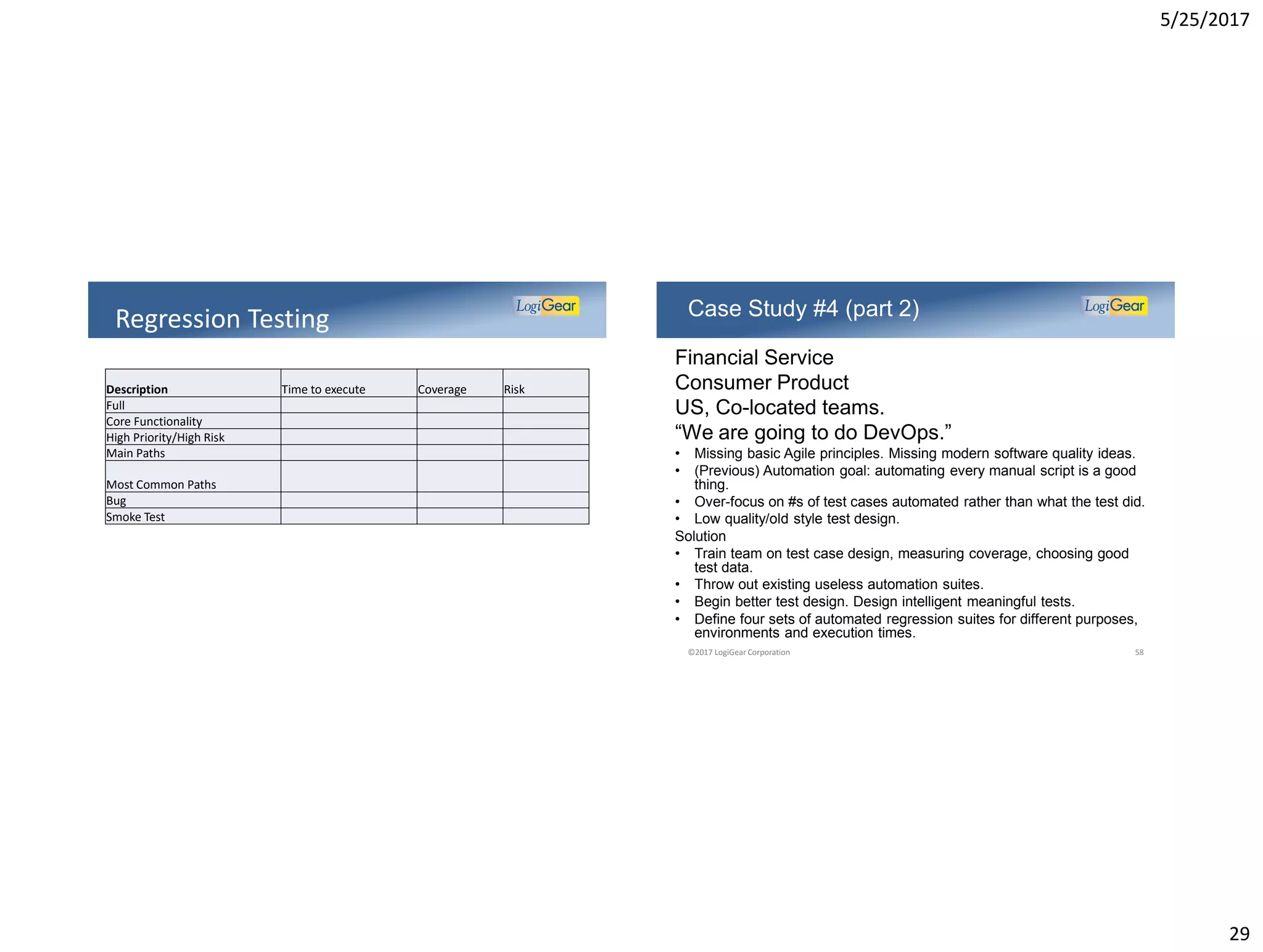 5/25/2017
29
Regression Testing
Description Time to execute Coverage Risk
Full
Core Functionality
High Priority/High Risk
Main Paths
Most Common Paths
Bug
Smoke Test
Financial Service
Consumer Product
US, Co-located teams.
“We are going to do DevOps.”
• Missing basic Agile principles. Missing modern software quality ideas.
• (Previous) Automation goal: automating every manual script is a good
thing.
• Over-focus on #s of test cases automated rather than what the test did.
• Low quality/old style test design.
Solution
• Train team on test case design, measuring coverage, choosing good
test data.
• Throw out existing useless automation suites.
• Begin better test design. Design intelligent meaningful tests.
• Define four sets of automated regression suites for different purposes,
environments and execution times.
Case Study #4 (part 2)
©2017 LogiGear Corporation 58
 