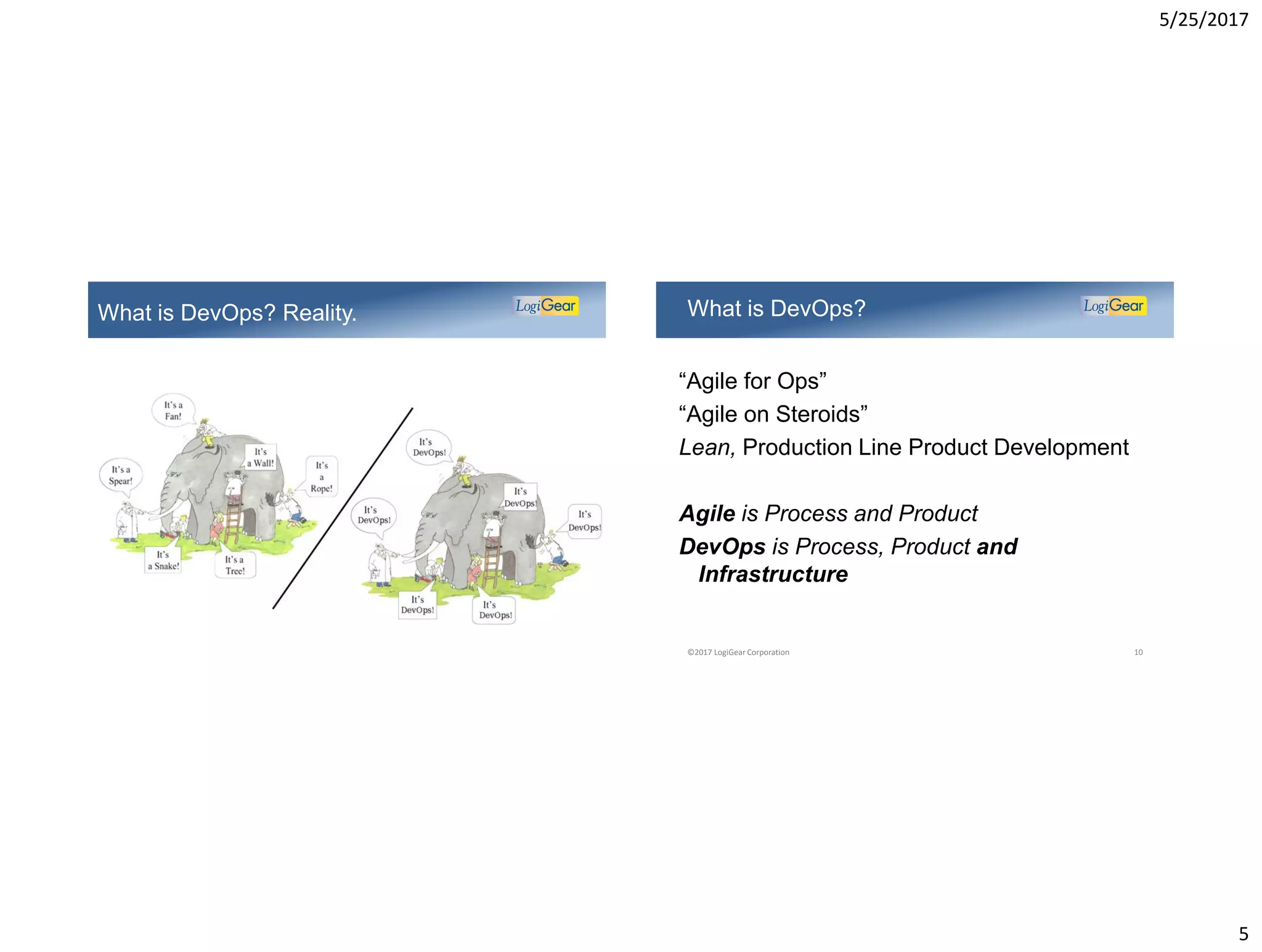 5/25/2017
5
What is DevOps? Reality.
“Agile for Ops”
“Agile on Steroids”
Lean, Production Line Product Development
Agile is Process and Product
DevOps is Process, Product and
Infrastructure
What is DevOps?
©2017 LogiGear Corporation 10
 