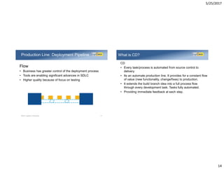 5/25/2017
14
Flow
• Business has greater control of the deployment process
• Tools are enabling significant advances in SDLC
• Higher quality because of focus on testing
Production Line: Deployment Pipeline
©2017 LogiGear Corporation 27
CD
• Every task/process is automated from source control to
delivery
• Its an automate production line. It provides for a constant flow
of value (new functionality, change/fixes) to production.
• It extends the build branch idea into a full process flow
through every development task. Tasks fully automated.
• Providing immediate feedback at each step.
What is CD?
 