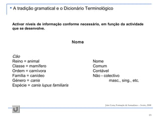 15
Activar níveis de informação conforme necessário, em função da actividade
que se desenvolve.
Nome
Cão
Reino = animal Nome
Classe = mamífero Comum
Ordem = carnívora Contável
Família = canídeo Não - colectivo
Género = canis masc., sing., etc.
Espécie = canis lupus familiaris
João Costa, Formação de formadores – Aveiro, 2008
 A tradição gramatical e o Dicionário Terminológico
 