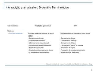 22
Subdomínios Tradição gramatical DT
Sintaxe:
- Funções sintácticas Funções sintácticas internas ao grupo
verbal:
- Complemento directo
- Complemento indirecto
- (Complemento circunstancial)
- Complemento agente da passiva
- Predicativo do sujeito
- Predicativo do complemento directo
- (Complemento circunstancial)
Funções sintácticas internas ao grupo verbal:
- Complemento directo
- Complemento indirecto
- Complemento oblíquo
- Complemento agente da passiva
- Predicativo do sujeito
- Predicativo do complemento directo
- Modificador (de predicado)
Adaptado do trabalho de Joaquim Cracel e João José Silva, EB 2,3 de Lamaçães -Braga
 A tradição gramatical e o Dicionário Terminológico
 