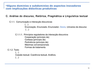 38
Alguns domínios e subdomínios de aspectos inovadores
com implicações didácticas produtivas
C. Análise do discurso, Retórica, Pragmática e Linguística textual
C.1.1. Comunicação e interacção discursivas
(…)
Enunciação. Enunciado. Enunciador. Deixis. Universo de discurso
(…)
C.1.1.1. Princípios reguladores da interacção discursiva
Cooperação (princípio de)
Cortesia (princípio de)
Pertinência (princípio de)
Máximas conversacionais
Formas de tratamento
C.1.2. Texto
(…)
Coesão textual. Coerência textual. Anáfora.
(…)
 