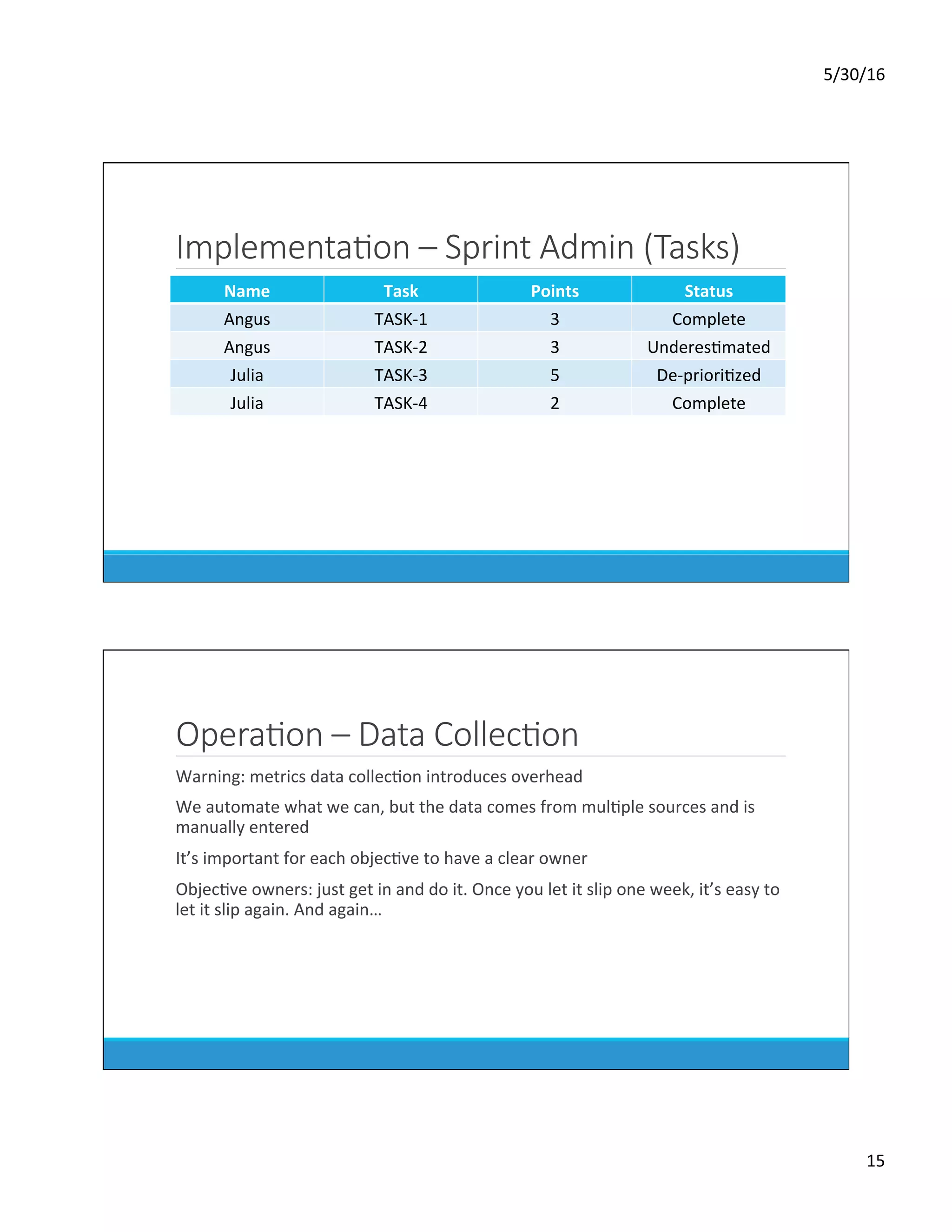 5/30/16	
15	
ImplementaKon – Sprint Admin (Tasks)
Name	 Task	 Points	 Status	
Angus	 TASK-1	 3	 Complete	
Angus	 TASK-2	 3	 UnderesDmated	
Julia	 TASK-3	 5	 De-prioriDzed	
Julia	 TASK-4	 2	 Complete	
OperaKon – Data CollecKon
	 Warning:	metrics	data	collecDon	introduces	overhead	
	 We	automate	what	we	can,	but	the	data	comes	from	mulDple	sources	and	is	
manually	entered	
	 It’s	important	for	each	objecDve	to	have	a	clear	owner	
	 ObjecDve	owners:	just	get	in	and	do	it.	Once	you	let	it	slip	one	week,	it’s	easy	to	
let	it	slip	again.	And	again…	
 