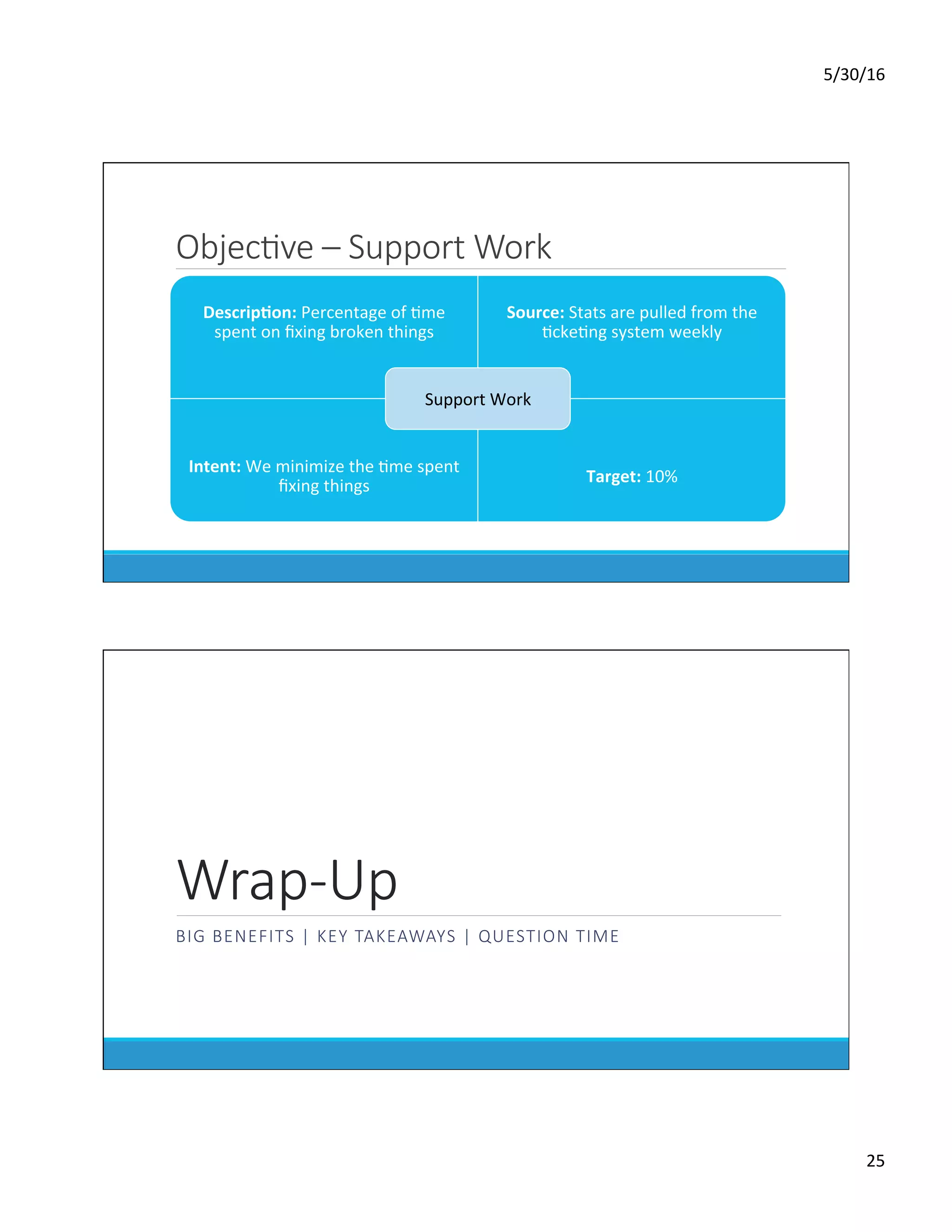 5/30/16	
25	
ObjecKve – Support Work
Descrip0on:	Percentage	of	Dme	
spent	on	ﬁxing	broken	things	
Source:	Stats	are	pulled	from	the	
DckeDng	system	weekly	
Intent:	We	minimize	the	Dme	spent	
ﬁxing	things	
Target:	10%	
Support	Work	
Wrap-Up
BIG BENEFITS | KEY TAKEAWAYS | QUESTION TIME
 