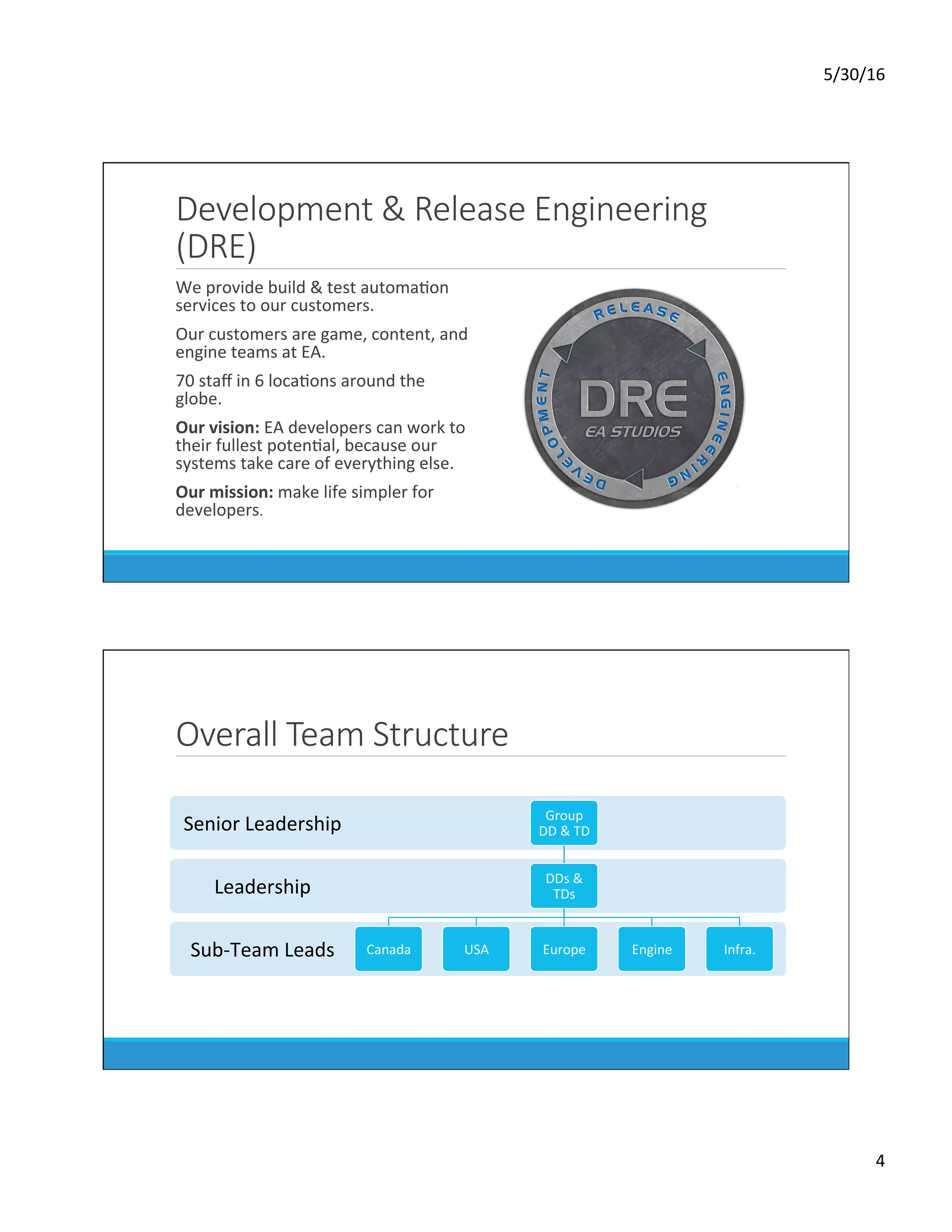 5/30/16	
4	
Development & Release Engineering
(DRE)
	 We	provide	build	&	test	automaDon	
services	to	our	customers.	
	 Our	customers	are	game,	content,	and	
engine	teams	at	EA.	
	 70	staﬀ	in	6	locaDons	around	the	
globe.	
	 Our	vision:	EA	developers	can	work	to	
their	fullest	potenDal,	because	our	
systems	take	care	of	everything	else.	
	 Our	mission:	make	life	simpler	for	
developers.	
Overall Team Structure
Sub-Team	Leads	
Leadership	
Senior	Leadership	 Group	
DD	&	TD	
DDs	&	
TDs	
Canada	 USA	 Europe	 Engine	 Infra.	
 
