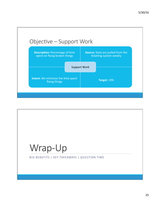 5/30/16	
25	
ObjecKve – Support Work
Descrip0on:	Percentage	of	Dme	
spent	on	ﬁxing	broken	things	
Source:	Stats	are	pulled	from	the	
DckeDng	system	weekly	
Intent:	We	minimize	the	Dme	spent	
ﬁxing	things	
Target:	10%	
Support	Work	
Wrap-Up
BIG BENEFITS | KEY TAKEAWAYS | QUESTION TIME
 