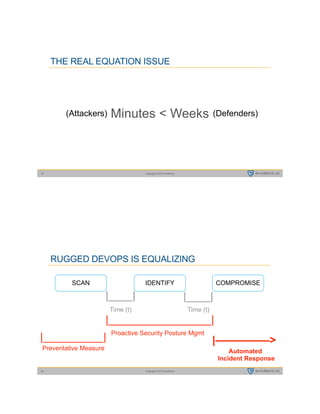 Copyright © 2015 evident.io19
THE REAL EQUATION ISSUE
Minutes < Weeks(Attackers) (Defenders)
Copyright © 2015 evident.io20
RUGGED DEVOPS IS EQUALIZING
IDENTIFY COMPROMISESCAN
|____| |____|
Time (t) Time (t)
Proactive Security Posture Mgmt
|_________________|
|__________|
Preventative Measure
|—————>
Automated
Incident Response
 