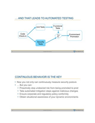 Copyright © 2015 evident.io31
… AND THAT LEADS TO AUTOMATED TESTING
Code
Check-in
Unit Tests
Functional
Tests
Security
Tests
Environment
Promotion
Yes/
No
Copyright © 2015 evident.io32
CONTINUOUS BEHAVIOR IS THE KEY
• Now you not only can continuously measure security posture
• … But you can:
• Proactively stop undesired risk from being promoted to prod
• Take automated mitigation steps against malicious changes
• Ensure corporate and regulatory policy conformity
• Obtain situational awareness of your dynamic environments
 