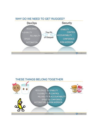 Copyright © 2015 evident.io7
WHY DO WE NEED TO GET RUGGED?
DevOps Security
The Pit
of Despair
Copyright © 2015 evident.io8
THESE THINGS BELONG TOGETHER
&
&
&
&
&
 