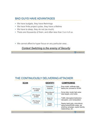 Copyright © 2015 evident.io9
BAD GUYS HAVE ADVANTAGES
• We have budgets, they have #winnings
• We have finite project cycles, they have a lifetime
• We have to sleep, they do not (as much)
• There are thousands of them, and often less than 3 or 4 of us.
• We cannot afford to hyper focus on any particular area…
Context Switching is the enemy of Security
Copyright © 2015 evident.io10
THE CONTINUOUSLY DELIVERING ATTACKER
Attacker
IPv4 Space
of AWS
IPv4 Space
of GCE
IPv4 Space
of Azure
SCAN IDENTIFY COMPROMISE
Vulnerable
Instance
Misconfigured
Storage
Weak LB
Ciphers
“FREE
CANDY”
Drop rootkit, exfiltrate data,
deploy bot, proceed to SCAN
Dump data, locate high-value
data targets, sink hooks
Traffic interception/redirection,
decryption, and manipulation
Deploy batch jobs, mine bitcoin,
setup botnet/SCAN nodes, set
phishing campaign, exploit identity
relationships, etc…
 