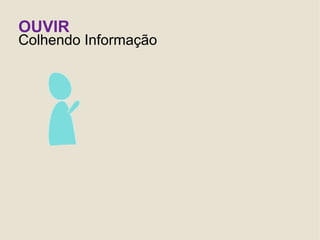 OUVIR
Colhendo Informação
 