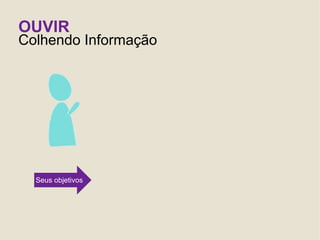 OUVIR
Colhendo Informação




  Seus objetivos
 