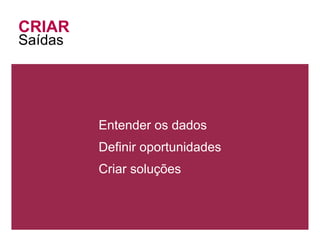 CRIAR
Saídas




         Entender os dados
         Definir oportunidades
         Criar soluções
 