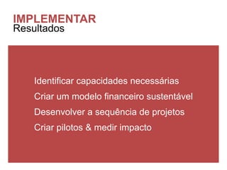 IMPLEMENTAR
Resultados




    Identificar capacidades necessárias
    Criar um modelo financeiro sustentável
    Desenvolver a sequência de projetos
    Criar pilotos & medir impacto
 