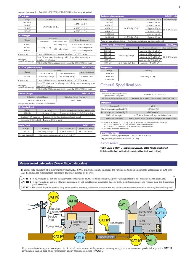 Hioki DT4252 TrueRMS Digital Multimeter