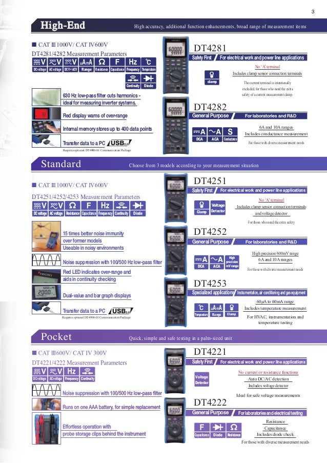 Hioki DT4252 TrueRMS Digital Multimeter