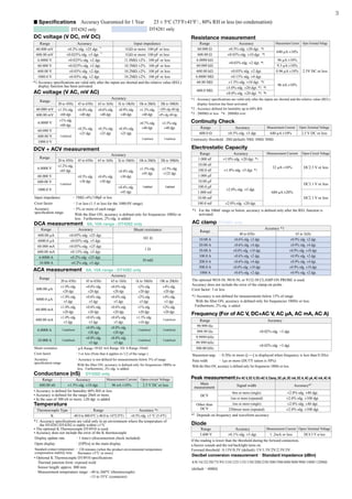 3
Range Accuracy Input impedance
60.000 mV ±0.2% rdg. ±25 dgt. *1
1GΩ or more: 100 pF or less
600.00 mV ±0.025% rdg. ±5 dgt. *1
1GΩ or more: 100 pF or less
6.0000 V ±0.025% rdg. ±2 dgt. 11.0MΩ ±2% : 100 pF or less
60.000 V ±0.025% rdg. ±2 dgt. 10.3MΩ ±2% : 100 pF or less
600.00 V ±0.03% rdg. ±2 dgt. 10.2MΩ ±2% : 100 pF or less
1000.0 V ±0.03% rdg. ±2 dgt. 10.2MΩ ±2% : 100 pF or less
Range
Accuracy
20 to 45Hz 45 to 65Hz 65 to 1kHz 1k to 10kHz 10k to 20kHz 20k to 100kHz
60.000 mV ±1.3% rdg.
±60 dgt.
±0.4% rdg.
±40 dgt.
±0.6% rdg.
±40 dgt.
±0.9% rdg.
±40 dgt.
±1.5% rdg.
±40 dgt.
±20% rdg.±80 dgt.
600.00 mV ±8% rdg.±80 dgt.
6.0000 V
±1% rdg.
±60 dgt.
±0.2% rdg.
±25 dgt.
±0.3% rdg.
±25 dgt.
±0.4% rdg.
±25 dgt.
±0.7% rdg.
±40 dgt.
±3.5% rdg.
±40 dgt.
60.000 V
Undefined
600.00 V
Undefined Undefined
1000.0 V
Range
Accuracy
20 to 45Hz 45 to 65Hz 65 to 1kHz 1k to 10kHz 10k to 20kHz 20k to 100kHz
6.0000 V
±1.2% rdg.
±65 dgt.
±0.3% rdg.
±30 dgt.
±0.4% rdg.
±30 dgt.
±0.4% rdg.
±30 dgt.
±1.5% rdg.
±45 dgt.
±3.5% rdg.
±125 dgt.
60.000 V
Undefined
600.00 V
Undefined Undefined
1000.0 V
±0.4% rdg.
±45 dgt.
Range Accuracy Shunt resistance
600.00 μA ±0.05% rdg. ±25 dgt.
101 Ω
6000.0 μA ±0.05% rdg. ±5 dgt.
60.000 mA ±0.05% rdg. ±25 dgt.
1 Ω
600.00 mA ±0.15% rdg. ±5 dgt.
6.0000 A ±0.2% rdg. ±25 dgt.
10 mΩ
10.000 A ±0.2% rdg. ±5 dgt.
Range
Accuracy
20 to 45Hz 45 to 65Hz 65 to 1kHz 1k to 10kHz 10k to 20kHz
600.00 μA
±1.0% rdg.
±20 dgt.
±0.6% rdg.
±20 dgt.
±0.6% rdg.
±20 dgt.
±2% rdg.
±20 dgt.
±4% rdg.
±20 dgt.
6000.0 μA
±1.0% rdg.
±5 dgt.
±0.6% rdg.
±5 dgt.
±0.6% rdg.
±5 dgt.
±2% rdg.
±5 dgt.
±4% rdg.
±5 dgt.
60.000 mA
±1.0% rdg.
±20 dgt.
±0.6% rdg.
±20 dgt.
±0.6% rdg.
±20 dgt.
±1% rdg.
±20 dgt.
±2% rdg.
±20 dgt.
600.00 mA
±1.0% rdg.
±5 dgt.
±0.6% rdg.
±5 dgt.
±0.6% rdg.
±5 dgt.
±1.5% rdg.
±10 dgt.
Undefined
6.0000 A Undefined
±0.8% rdg.
±20 dgt.
±0.8% rdg.
±20 dgt.
Undefined Undefined
10.000 A Undefined
±0.8% rdg.
±5 dgt.
±0.8% rdg.
±5 dgt.
Undefined Undefined
Thermocouple Type Range Accuracy *1
K -40.0 to 800.0°C (-40.0 to 1472.0°F) ±0.5% rdg. ±3 °C (5.4°F)
Range Accuracy Measurement Current Open-circuit Voltage
600.00 nS ±1.5% rdg. ±10 dgt. 96 nA ±10% 2.5 V DC or less
• Optional K Thermocouple DT4910 specifications
Thermal junction form: exposed weld
Sensor length: approx. 800 mm
Measurement temperature range: –40 to 260°C (thermocouple)
–15 to 55°C (connector)
Range Accuracy Measurement Current Open-Terminal Voltage
3.600 V ±0.1% rdg. ±5 dgt. 1 .2mA or less DC4.5 V or less
If the reading is lower than the threshold during the forward connection,
a buzzer sounds and the red backlight turns on.
Forward threshold：0.15V/0.5V (default) /1V/1.5V/2V/2.5V/3V
Range Accuracy Measurement Current Open-Terminal Voltage
600.0 Ω ±0.5% rdg. ±5 dgt. 640 μA ±10% 2.5 V DC or less
Range
Accuracy *1
40 to 65Hz 65 to 1kHz
10.00 A ±0.6% rdg. ±2 dgt. ±0.9% rdg. ±2 dgt.
20.00 A ±0.6% rdg. ±4 dgt. ±0.9% rdg. ±4 dgt.
50.00 A ±0.6% rdg. ±10 dgt. ±0.9% rdg. ±10 dgt.
100.0 A ±0.6% rdg. ±2 dgt. ±0.9% rdg. ±2 dgt.
200.0 A ±0.6% rdg. ±4 dgt. ±0.9% rdg. ±4 dgt.
500.0 A ±0.6% rdg. ±10 dgt. ±0.9% rdg. ±10 dgt.
1000 A ±0.6% rdg. ±2 dgt. ±0.9% rdg. ±2 dgt.
Range Accuracy Measurement Current Open-Circuit Voltage
1.000 nF ±1.0% rdg. ±20 dgt. *1
32 μA ±10% DC2.5 V or less
10.00 nF
±1.0% rdg. ±5 dgt. *1
100.0 nF
1.000 μF
10.00 μF
±2.0% rdg. ±5 dgt.
680 μA ±20%
DC3.1 V or less
100.0 μF
1.000 mF
DC2.1 V or less
10.00 mF
100.0 mF ±2.0% rdg. ±20 dgt.
Range Accuracy
99.999 Hz
±0.02% rdg. +3 dgt.
999.99 Hz
9.9999 kHz
99.999 kHz
±0.02% rdg. +3 dgt.
500.00 kHz
Range Accuracy Measurement Current Open-Terminal Voltage
60.000 Ω ±0.3% rdg. ±20 dgt. *1
640 μA ±10%
2.5V DC or less
600.00 Ω ±0.03% rdg. ±10 dgt. *1
6.0000 kΩ
±0.03% rdg. ±2 dgt. *1
96 μA ±10%
60.000 kΩ 9.3 μA ±10%
600.00 kΩ ±0.03% rdg. ±2 dgt. 0.96 μA ±10%
6.0000 MΩ ±0.15% rdg. ±4 dgt.
96 nA ±10%
60.00 MΩ ±1.5% rdg. ±10 dgt. *2
600.0 MΩ
±3.0% rdg. ±20 dgt. *2 *3
±8.0% rdg. ±20 dgt. *2 *4
Continuity threshold : 20Ω (default) /50Ω/ 100Ω/ 500Ω
Main
measurement Signal width Accuracy*1
DCV
4ms or more (single) ±2.0% rdg. ±40 dgt.
1ms or more (repeated) ±2.0% rdg. ±100 dgt.
Other than
DCV
1ms or more (single) ±2.0% rdg. ±40 dgt.
250msor more (repeated) ±2.0% rdg. ±100 dgt.
*1 Depends on frequency and waveform accuracy
n Specifications Accuracy Guaranteed for 1 Year 23 ± 5°C (73°F±41°F）
, 80% RH or less (no condensation)
DT4282 only DT4281 only
DC voltage (V DC, mV DC)
*1 Accuracy specifications are valid only after the inputs are shorted and the relative value (REL)
display function has been activated.
AC voltage (V AC, mV AC)
DCV + ACV measurement
Input impedance ：1MΩ ±4%//100pF or less
Crest factor ：3 or less (1.5 or less for the 1000.0V range)
Accuracy
specification range
：5% or more of each range
With the filter ON, accuracy is defined only for frequencies 100Hz or
less. Furthermore, 2% rdg. is added
DCA measurement　6A, 10A range : DT4282 only
ACA measurement　6A, 10A range : DT4282 only
Shunt resistance ：μA Range 101Ω/ mA Range 1Ω/ A Range 10mΩ
Crest factor ：3 or less (Note that it applies to 1/2 of the range.)
Accuracy
specification range
：Accuracy is not defined for measurements below 5% of range
With the filter ON, accuracy is defined only for frequencies 100Hz or
less. Furthermore, 2% rdg. is added.
Conductance (nS)　 DT4282 only
• Accuracy is defined for humidity 60% RH or less.
• Accuracy is defined for the range 20nS or more.
• In the case of 300 nS or more, ±20 dgt. is added
Temperature
*1: Accuracy specifications are valid only in an environment where the temperature of
the DT4281/DT4282 is stable within ±1°C
• The optional K Thermocouple DT4910 is used.
• Accuracy does not include the error of the K thermocouple
Display update rate ：1 time/s (disconnection check included)
Open display ：[OPEn] in the main display
Standard contact temperature
compensation stability time
：120 minutes (when the product environmental temperature
fluctuates ±5°C or more)
Resistance measurement
*1 : Accuracy specifications are valid only after the inputs are shorted and the relative value (REL)
display function has been activated.
*2 : Accuracy defined for humidity up to 60% RH
*3 : 200MΩ or less *4 : 200MΩ over
Continuity Check
Electrostatic Capacity
*1 For the 100nF range or below, accuracy is defined only after the REL function is
activated.
AC clamp DT4281 only
The optional 9010-50, 9018-50, or 9132-50 CLAMP ON PROBE is used.
Accuracy does not include the error of the clamp-on probe.
Crest factor: 3 or less
*1 Accuracy is not defined for measurements below 15% of range
　With the filter ON, accuracy is defined only for frequencies 100Hz or less.
Furthermore, 2% rdg. is added
Frequency (For of AC V, DC+AC V, AC μA, AC mA, AC A)
Measurement range ：0.5Hz or more ([----] is displayed when frequency is less than 0.5Hz)
Pulse width ：1μs or more (DUTY ration is 50%)
With the filter ON, accuracy is defined only for frequencies 100Hz or less.
Peak measurement(For AC V, DC V, DC+AC V, Clamp, DC μA, DC mA, DC A, AC μA, AC mA, AC A)
Diode
4/8/16/32/50/75/93/110/125/135/150/200/250/300/500/600/800/900/1000/1200Ω　
(default：600Ω)
Decibel conversion measurement：Standard impedance (dBm)
 
