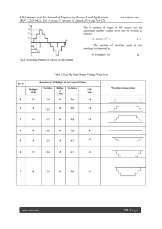 S.Selvakumar et al Int. Journal of Engineering Research and Applications www.ijera.com
ISSN : 2248-9622, Vol. 4, Issue 3( Version 1), March 2014, pp.719-726
www.ijera.com 721 | P a g e
Fig.3. Switching Pattern of Seven Level Inverter
The S number of stages or DC source and the
associated number output level can be written as
follows:
N level = 2s+1
-1 (1)
The number of switches used in this
topology is expressed as,
N Switches= 4S (2)
Table 2.Step By Step Output Voltage Waveform
Level
Reaction of H-Bridges to the Control Pulses
Waveform Generation
Bridge1
1Vdc
Switches Bridge
2
2Vdc
Switches
O/P
Vdc
1 +1 1,4 0 5,6 +1
2 0
2,3
+2 5,8 +2
3 +1 1,2 +2 5,8 +3
4 0 3,4 0 7,8 0
5 -1 2,3 -2 6,7
-3
6 0 3,4 -2 6,7 -2
7 -1 2,3 0 5,6 -1
 