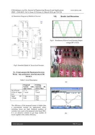 S.Selvakumar et al Int. Journal of Engineering Research and Applications www.ijera.com
ISSN : 2248-9622, Vol. 4, Issue 3( Version 1), March 2014, pp.719-726
www.ijera.com 723 | P a g e
A) Simulation Diagram of Multilevel Inverter
Fig 8. Simulink Model of Seven level Inverter
VI. COMPARISION OF PROPOSED SYSTEM
WITH SOLAR SOURCE AND SEPARATE DC
SOURCE
Table 3. Level Description
The efficiency of the proposed system is higher than
a conventional inverter for applications where
switching losses are high. Reduced numbers of
switches were used in the proposed solar based MLI.
It is an attractive solution to get large number of
levels together with a better efficiency.
VII. Results And Discussions
Fig.9. Simulation of Seven Level Inverter Output
voltage )5.0( M
(a)
(b)
Proposed
System with
solar source
Existing
separate Dc
source MLI
No of levels
S=No of stages
S=2
2s+1
-1
7 level
2s+1
7 level
Input DC
voltage
V dc
2vdc
1Vdc
1Vdc
1Vdc
 