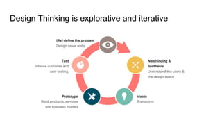 Design Thinking for Requirements Engineering | PDF