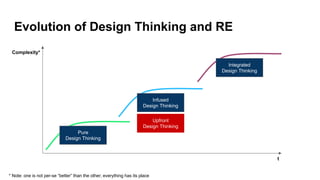 Design Thinking for Requirements Engineering | PDF