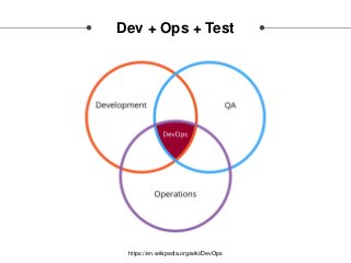 Dev + Ops + Test
https://en.wikipedia.org/wiki/DevOps
 
