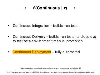 f (Continuous | x)
• Continuous Integration – builds, run tests
• Continuous Delivery – builds, run tests, and deploys
to test/beta environment; manual promotion
• Continuous Deployment – fully automated
https://puppet.com/blog/continuous-delivery-vs-continuous-deployment-what-s-diff
http://stackoverflow.com/questions/28608015/continuous-integration-vs-continuous-delivery-vs-continuous-deployment
 