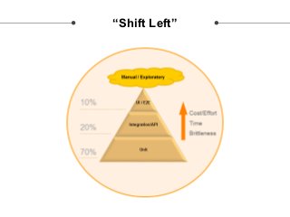 “Shift Left”
 