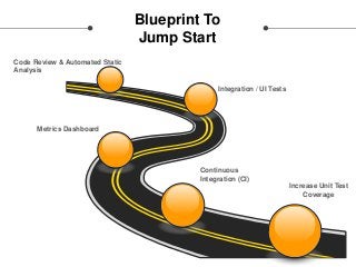 Blueprint To
Jump Start
Continuous
Integration (CI)
Increase Unit Test
Coverage
Metrics Dashboard
Integration / UI Tests
Code Review & Automated Static
Analysis
 