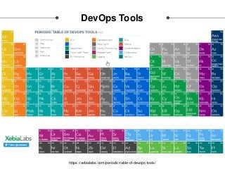 DevOps Tools
https://xebialabs.com/periodic-table-of-devops-tools/
 