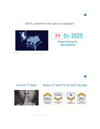 13© 2017 Capgemini. All rights reserved.
Don’t undermine the pace of adoption
Source - Gartner
??
14© 2017 Capgemini. All rights reserved.
Current IT State Where IT Want To Be With DevOps
 