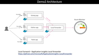 クラウドネイティブ時代の分散トレーシング - Distributed Tracing in a Cloud Native Age | PDF