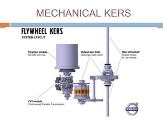 kinetic energy recovery system (all types of KERS )