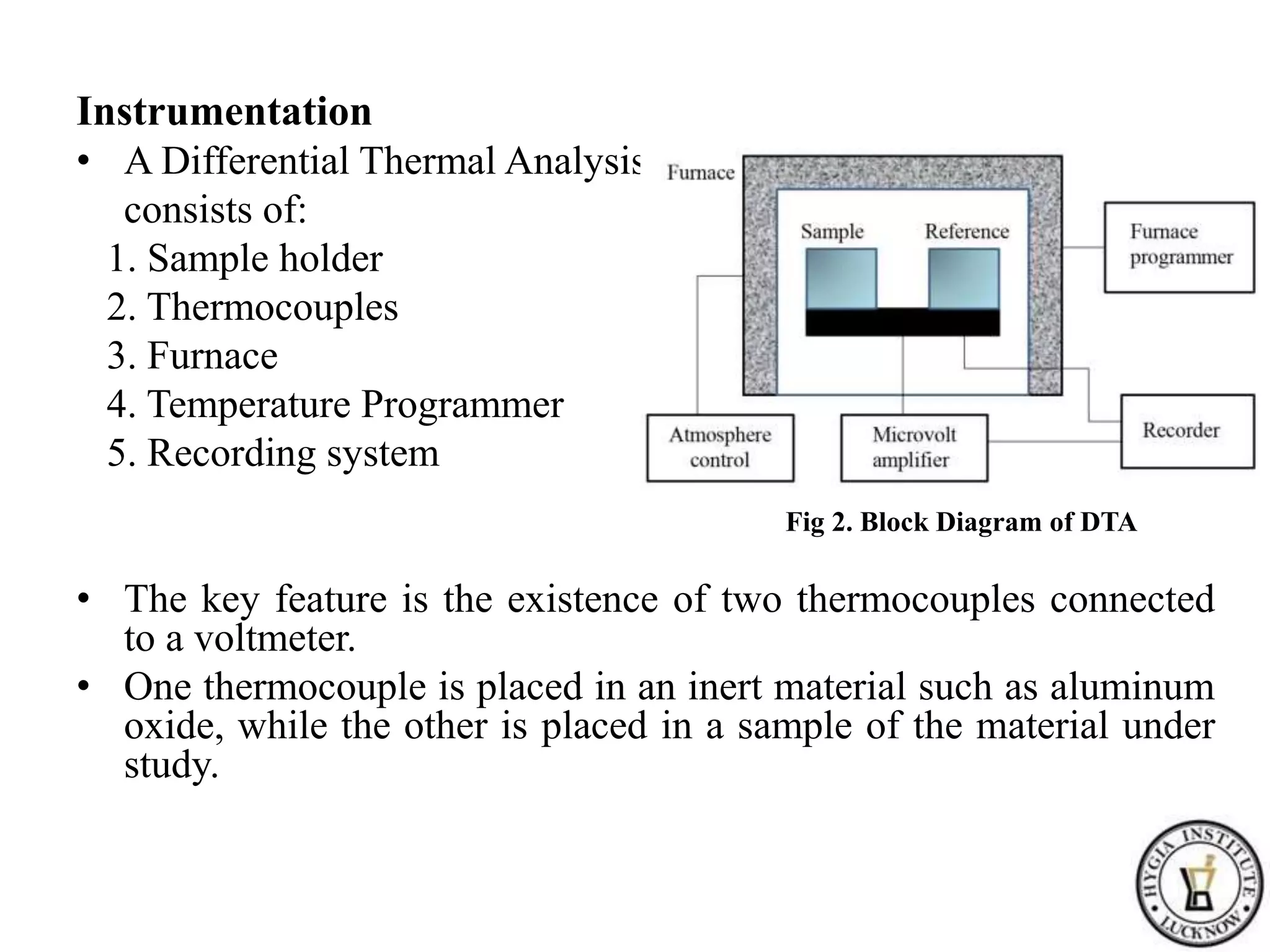 Instrumentation
• A Differential Thermal Analysis
consists of:
1. Sample holder
2. Thermocouples
3. Furnace
4. Temperature Programmer
5. Recording system
• The key feature is the existence of two thermocouples connected
to a voltmeter.
• One thermocouple is placed in an inert material such as aluminum
oxide, while the other is placed in a sample of the material under
study.
Fig 2. Block Diagram of DTA
 