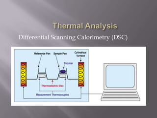 Differential Scanning Calorimetry (DSC)
 