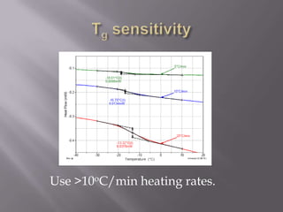 Use >10oC/min heating rates.
 