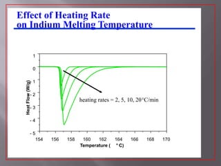 Effect of Heating Rate
on Indium Melting Temperature


                      1

                      0

                 -1
    Heat Flow (W/g)




                 -2
                                      heating rates = 2, 5, 10, 20°C/min
                 -3

                 -4

                 -5
                   154    156   158    160   162    164     166   168      170
                                      Temperature ( ° C)
6
 