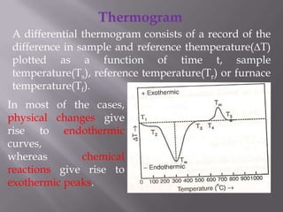 Thermogram
A differential thermogram consists of a record of the
difference in sample and reference themperature(∆T)
plotted as a function of time t, sample
temperature(Ts), reference temperature(Tr) or furnace
temperature(Tf).
In most of the cases,
physical changes give
rise to endothermic
curves,
whereas       chemical
reactions give rise to
exothermic peaks.
 